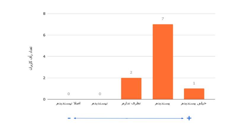 بیلبورد تبلیغاتی Gplus